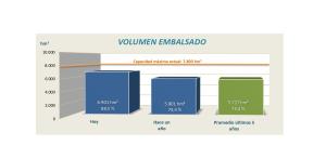 Informe semanal de reservas en los embalses de la cuenca del Ebro, 28 de abril de 2025